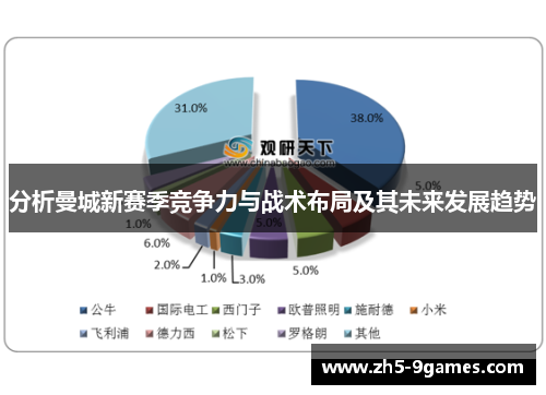 分析曼城新赛季竞争力与战术布局及其未来发展趋势