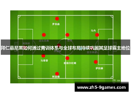 拜仁慕尼黑如何通过青训体系与全球布局持续巩固其足球霸主地位