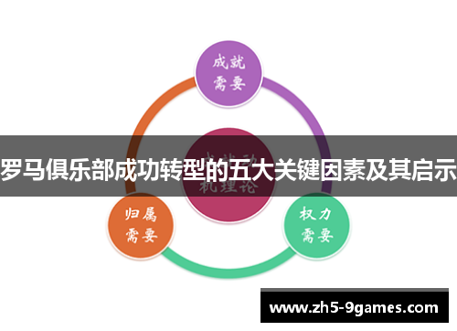 罗马俱乐部成功转型的五大关键因素及其启示