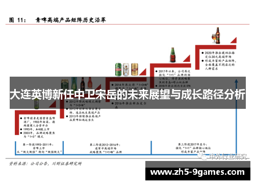 大连英博新任中卫宋岳的未来展望与成长路径分析
