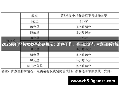 2025厦门马拉松参赛必备提示：准备工作、赛事攻略与注意事项详解