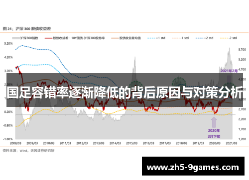 国足容错率逐渐降低的背后原因与对策分析