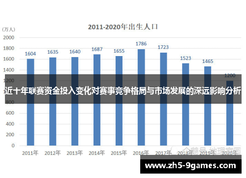 近十年联赛资金投入变化对赛事竞争格局与市场发展的深远影响分析