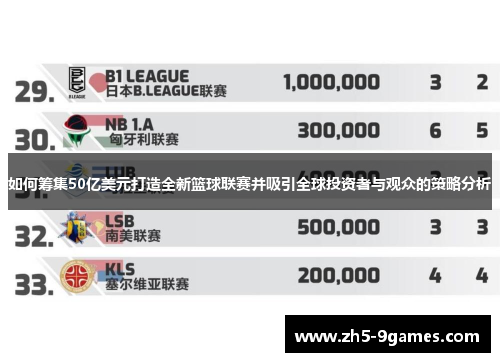 如何筹集50亿美元打造全新篮球联赛并吸引全球投资者与观众的策略分析