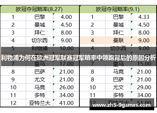 利物浦为何在欧洲冠军联赛冠军赔率中领跑背后的原因分析