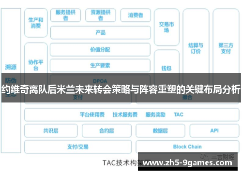约维奇离队后米兰未来转会策略与阵容重塑的关键布局分析