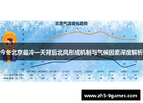 今冬北京最冷一天背后北风形成机制与气候因素深度解析