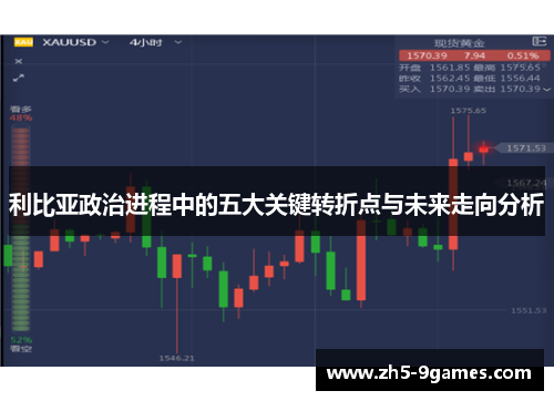 利比亚政治进程中的五大关键转折点与未来走向分析