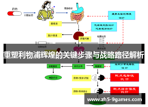 重塑利物浦辉煌的关键步骤与战略路径解析