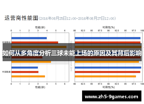 如何从多角度分析三球未能上场的原因及其背后影响
