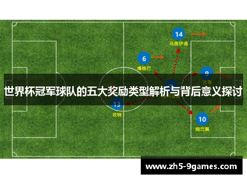 世界杯冠军球队的五大奖励类型解析与背后意义探讨