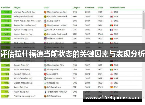 评估拉什福德当前状态的关键因素与表现分析