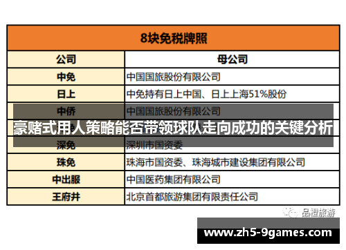 豪赌式用人策略能否带领球队走向成功的关键分析 豪赌式用人策略能否带领球队走向成功的关键分析