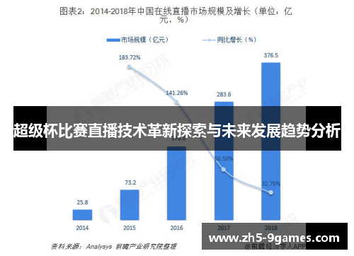 超级杯比赛直播技术革新探索与未来发展趋势分析