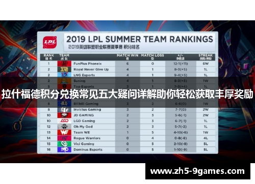 拉什福德积分兑换常见五大疑问详解助你轻松获取丰厚奖励