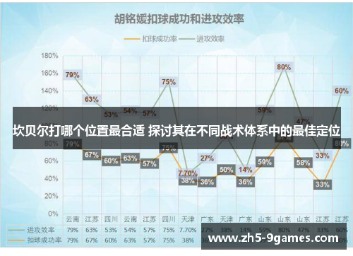 坎贝尔打哪个位置最合适 探讨其在不同战术体系中的最佳定位 坎贝尔打哪个位置最合适 探讨其在不同战术体系中的最佳定位