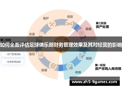 如何全面评估足球俱乐部财务管理效果及其对经营的影响