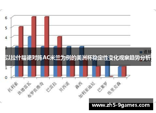 以拉什福德对阵AC米兰为例的美洲杯稳定性变化观察趋势分析 以拉什福德对阵AC米兰为例的美洲杯稳定性变化观察趋势分析