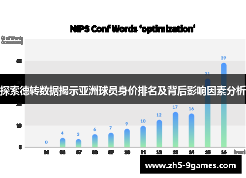 探索德转数据揭示亚洲球员身价排名及背后影响因素分析 探索德转数据揭示亚洲球员身价排名及背后影响因素分析