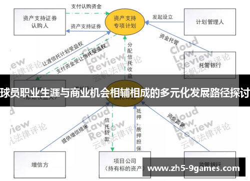 球员职业生涯与商业机会相辅相成的多元化发展路径探讨