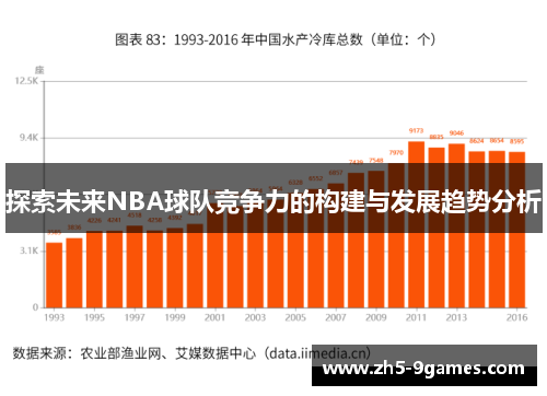 探索未来NBA球队竞争力的构建与发展趋势分析